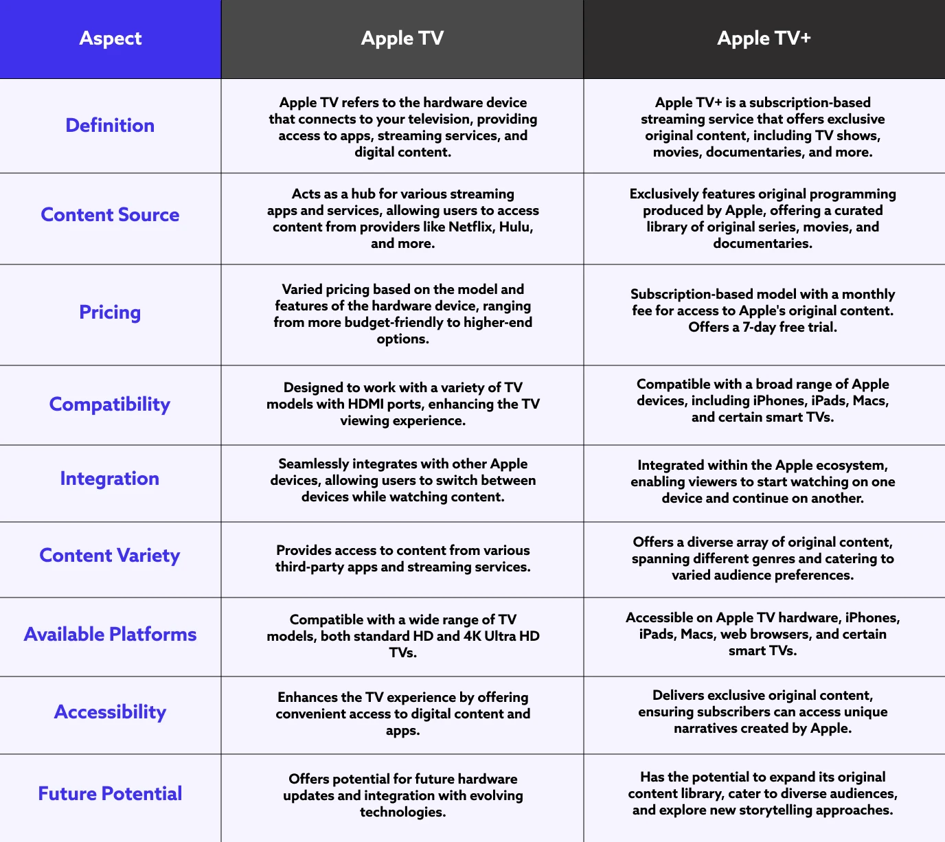 Is Apple TV+ Worth It? Content Library, Price Packages & More, Explained