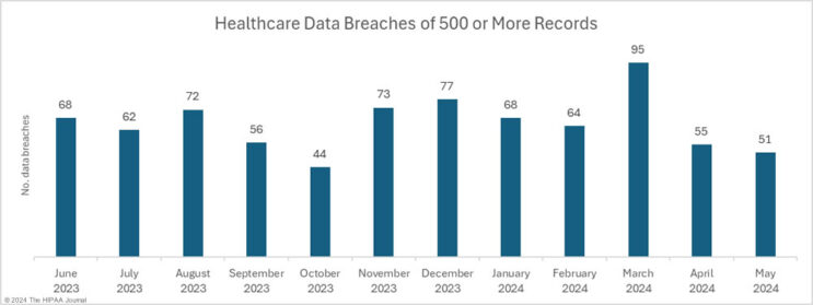 It was a horrible year for data breaches. These were the 5 worst in 2024