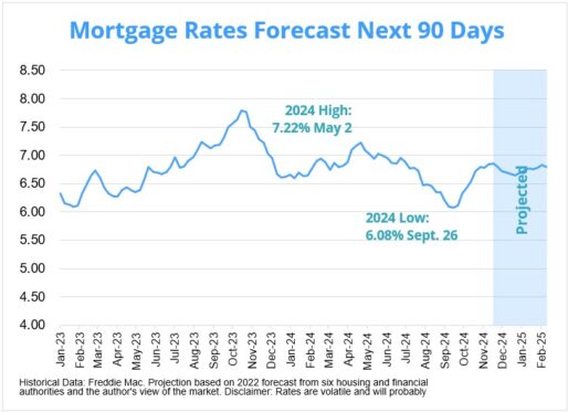 Refi Rates Are Easing for Homeowners: Refinance Rates for Dec. 16, 2024