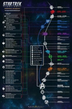 Seven Of Nine’s Complete Star Trek Timeline, Explained