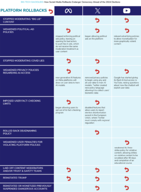 Tech’s biggest losers in 2024