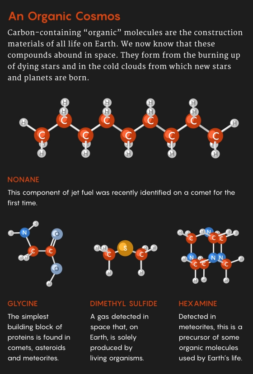 The Universe Is Teeming With Complex Organic Molecules