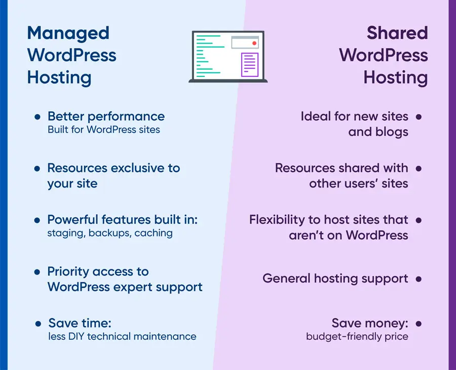 What is managed WordPress hosting?