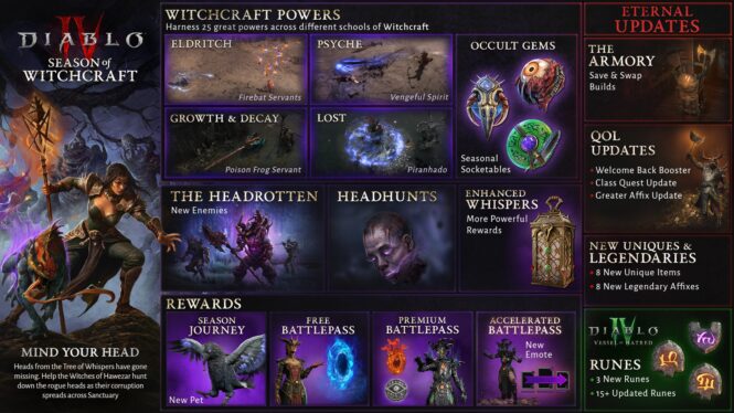 All new Witch Powers in Diablo 4 Season of Witchcraft