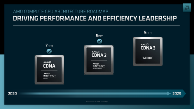 AMD flagship GPUs to make a comeback with RDNA successor