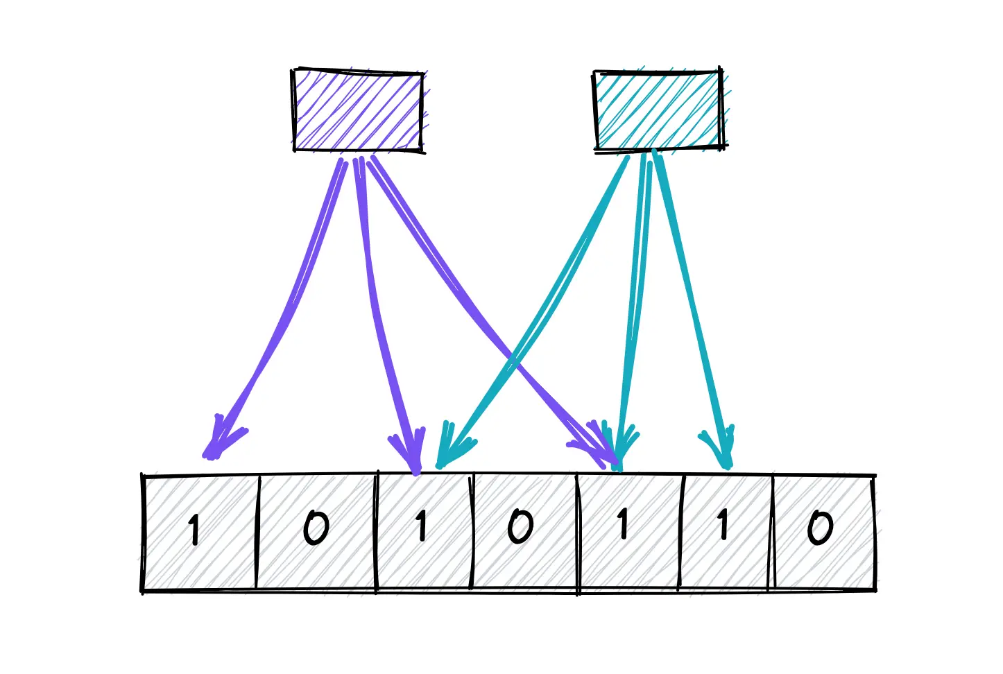 An Introduction to Bloom Filters