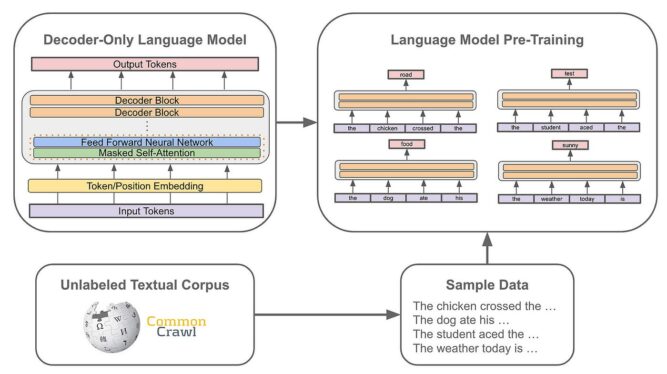 How I program with LLMs