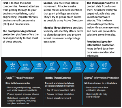 How to Eliminate Identity-Based Threats