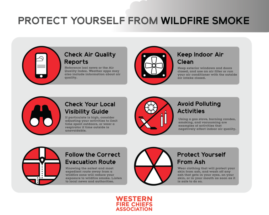 How Wildfire Smoke Affects Your Health—And How to Protect Yourself