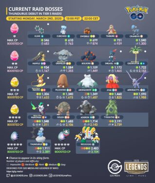 Pokémon GO Raid Boss Schedule For January 2025