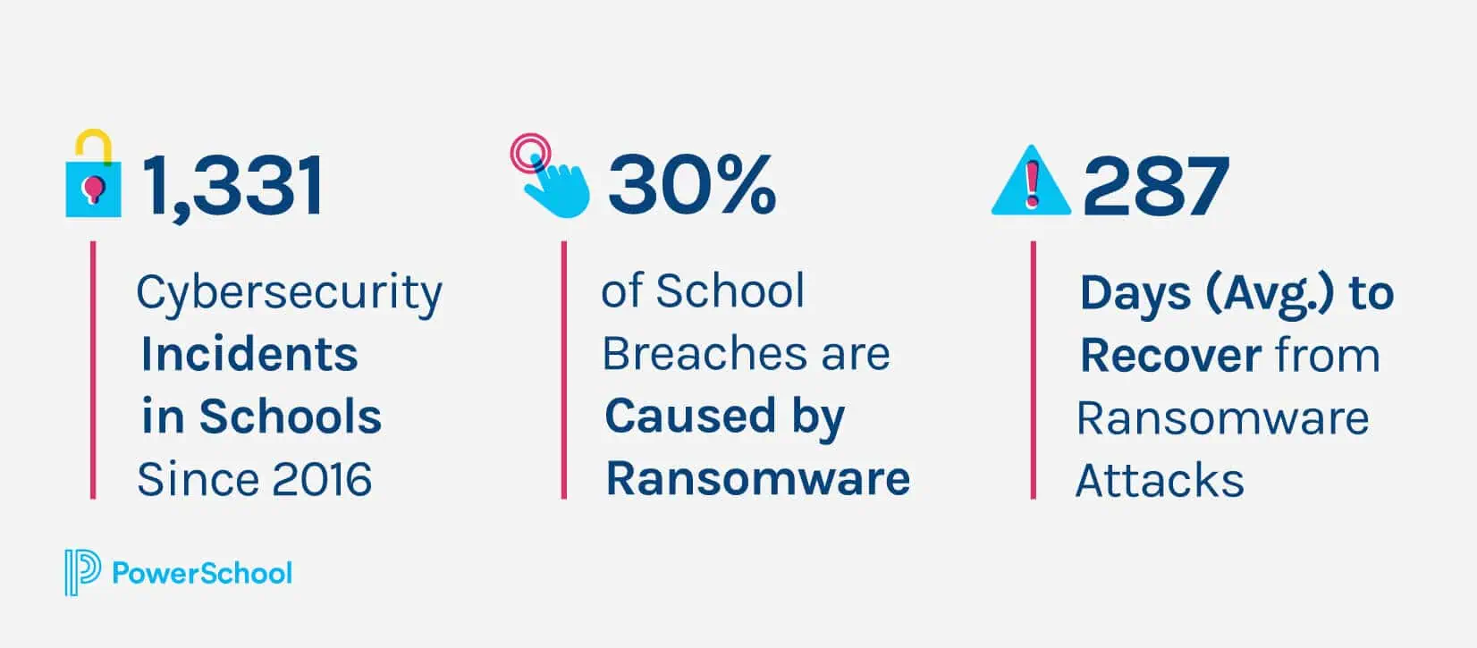 PowerSchool hack could affect millions of K-12 students