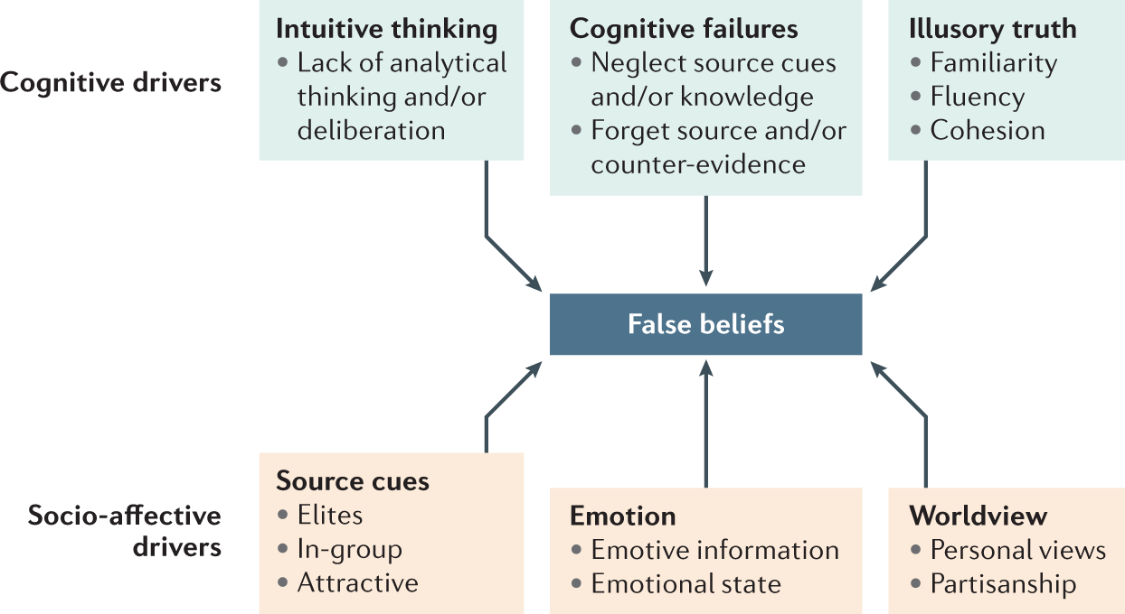 Report: Metas fact checking program failed to spot most disinformation