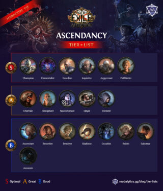 The best Ascendency classes in Path of Exile 2, ranked