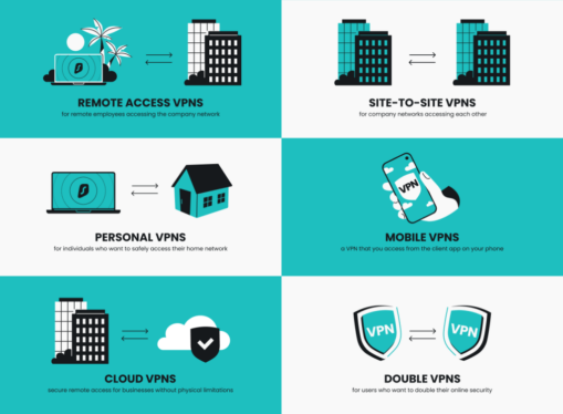 What does a VPN do? Here’s what they are and how Surfshark can help